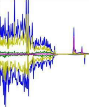 Investigation of the Reaction Mechanisms in LSCF Electrode using ab-initio modelling